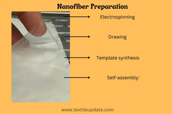 Nanofiber Preparation