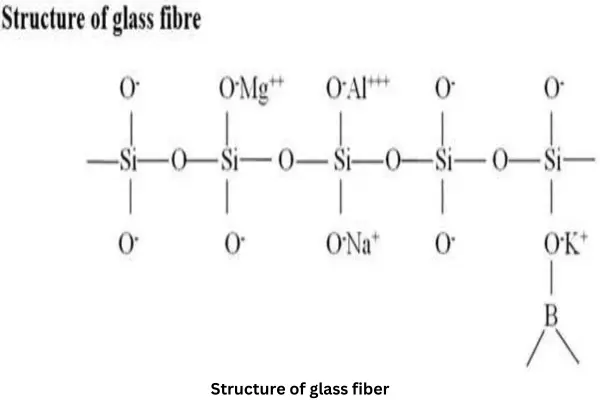 Chemical Structure of glass fiber