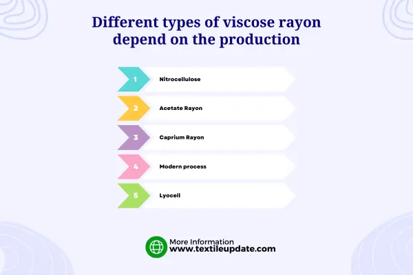 Different types of viscose rayon