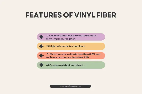 Features of vinyl fiber