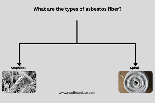 types of asbestos fiber